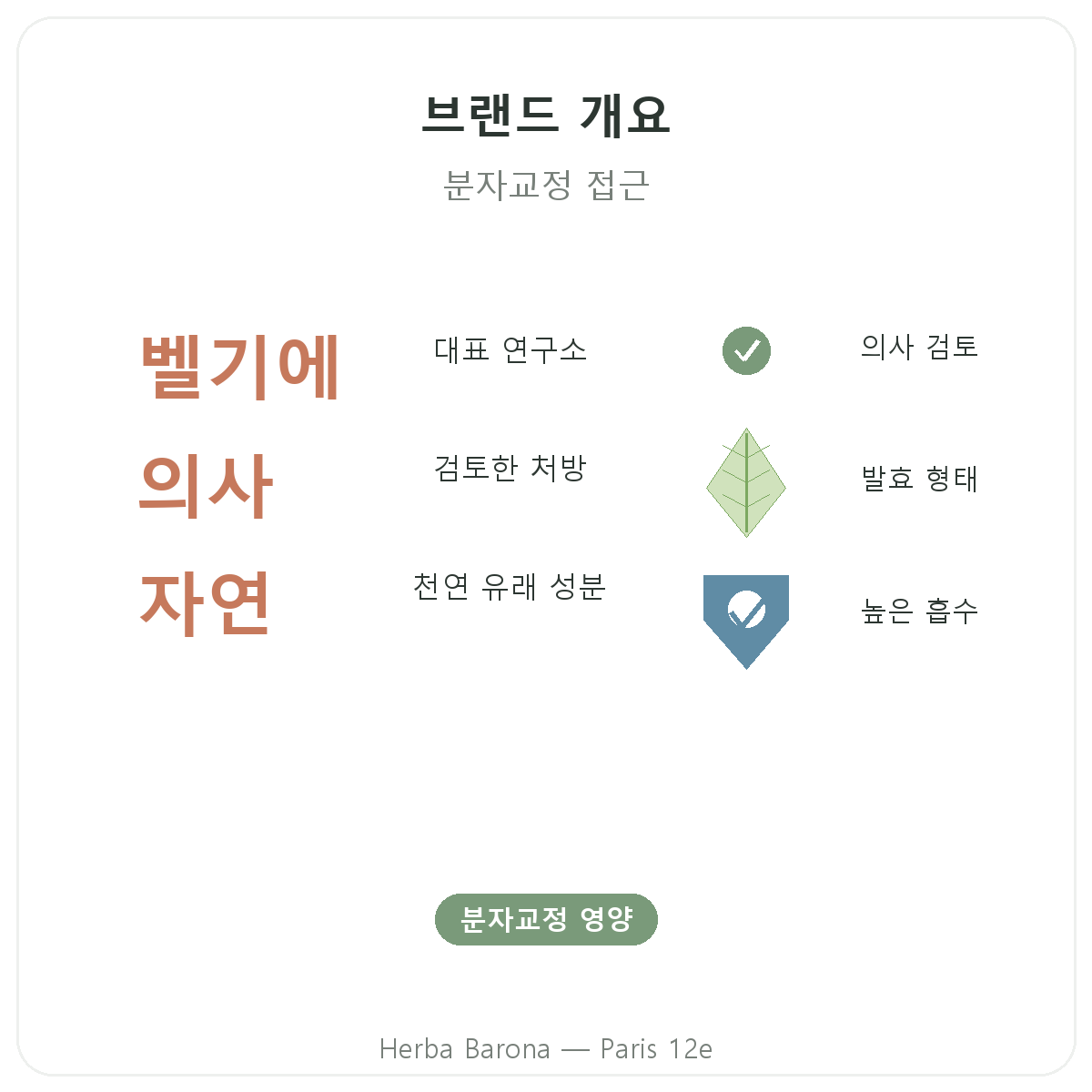 파리 Naturamedicatrix 요약 - Herba Barona 파리 12구 주요 수치