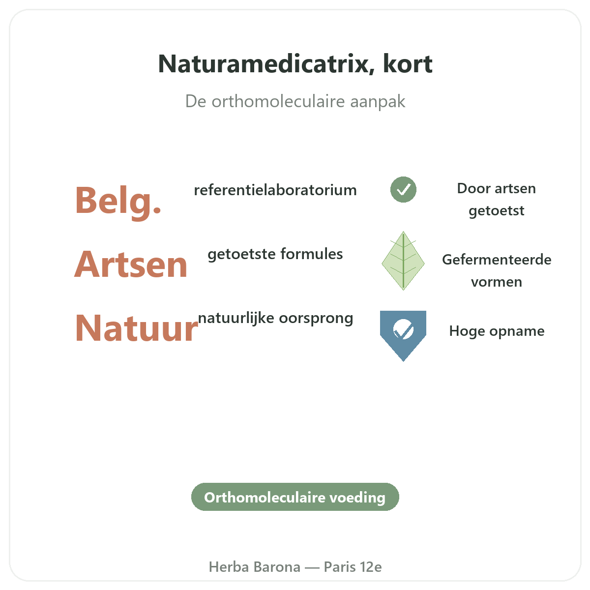 Naturamedicatrix Parijs in het kort - kerncijfers bij Herba Barona Parijs