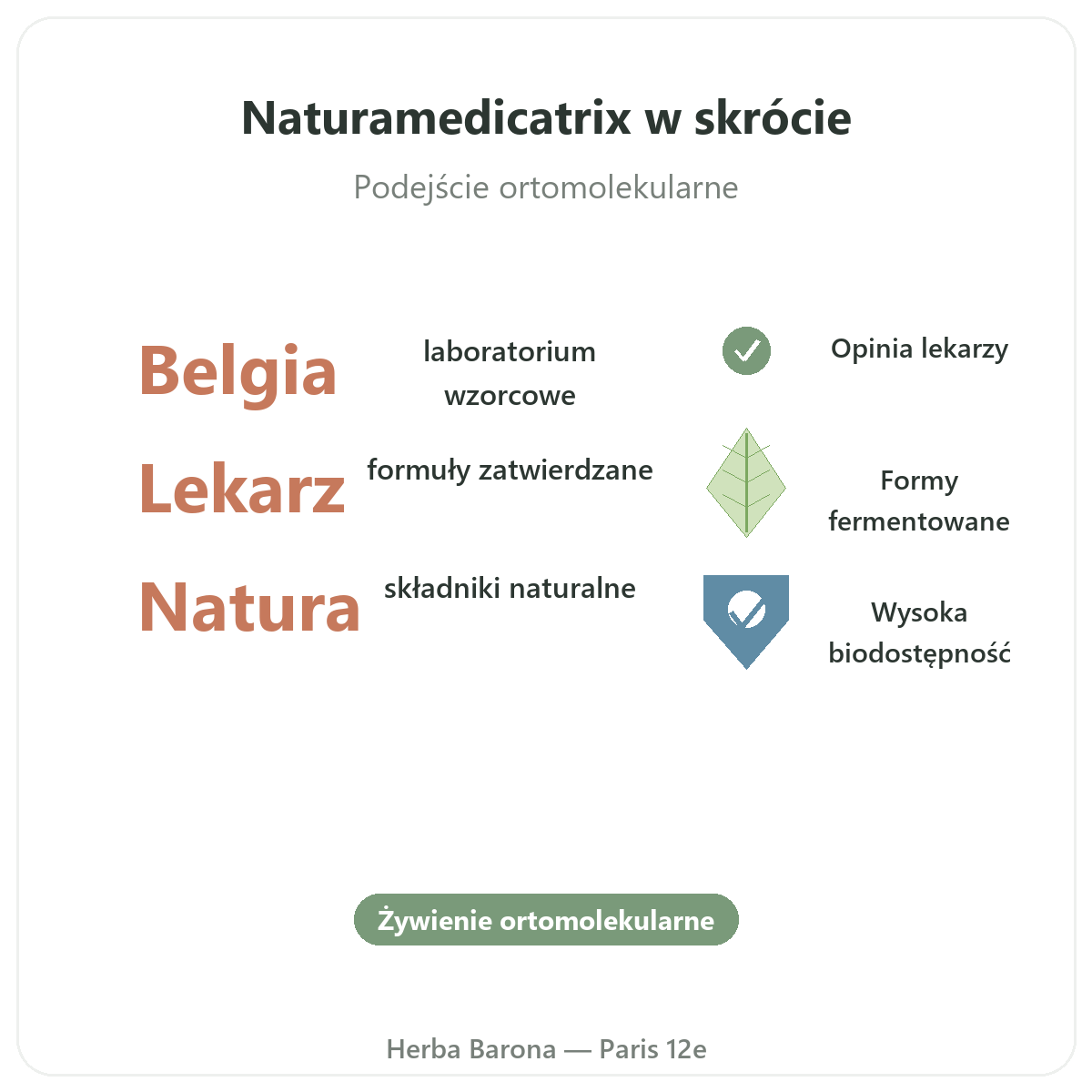 Naturamedicatrix w skrócie - kluczowe dane w Herba Barona - wysyłka do Polski