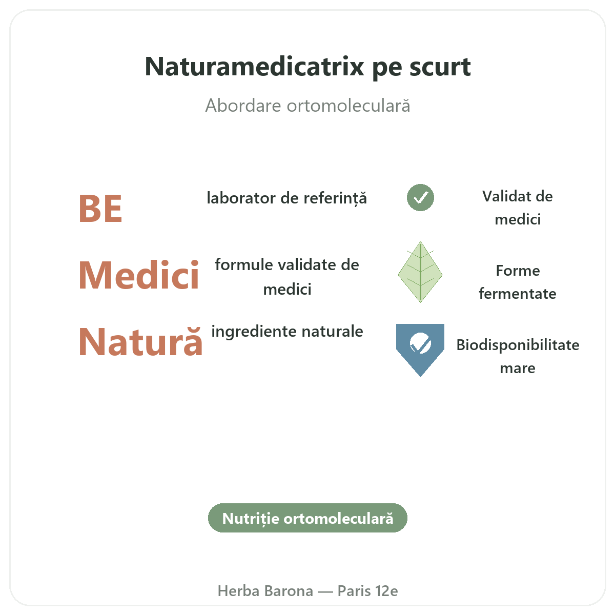Naturamedicatrix Paris pe scurt - cifre cheie la Herba Barona, Paris, arondismentul 12
