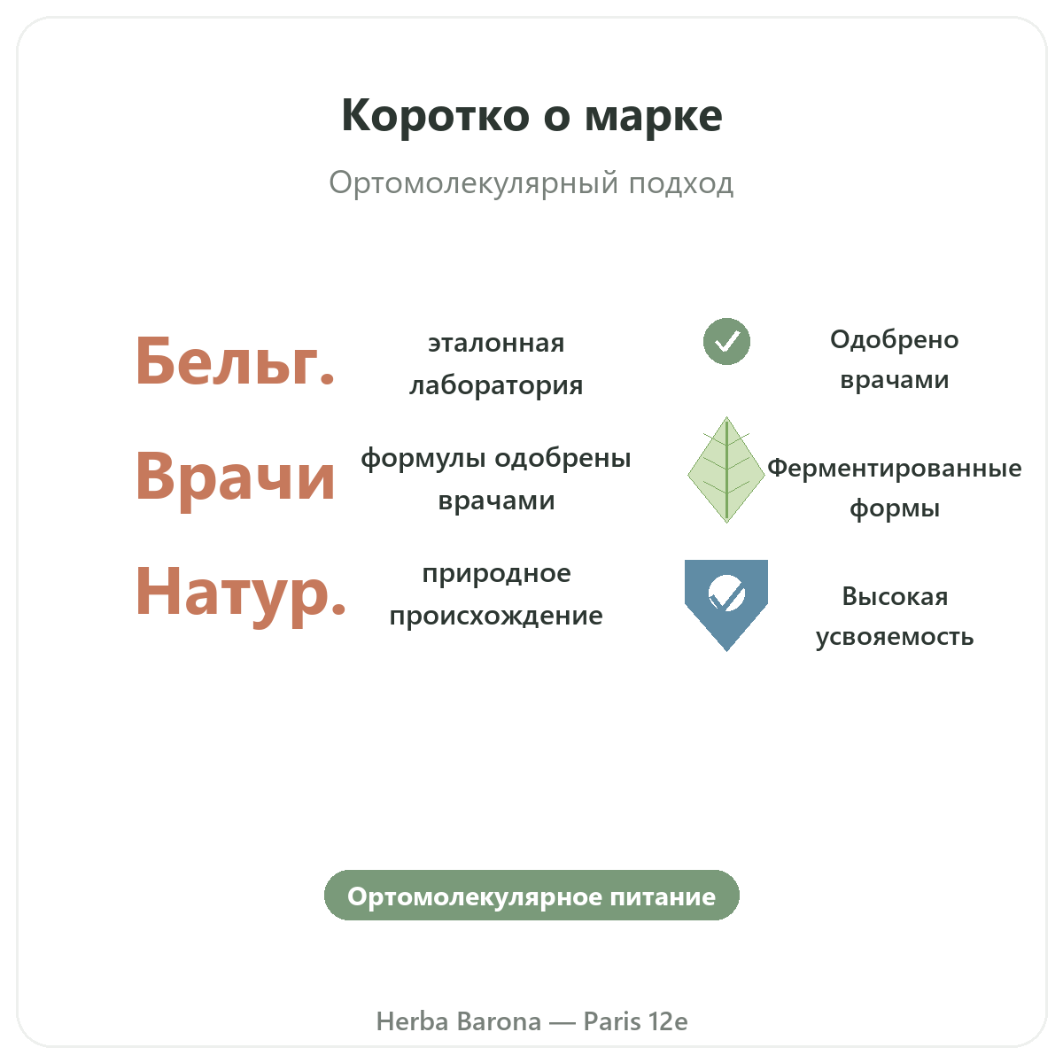 Naturamedicatrix в Париже вкратце - ключевые цифры в Herba Barona Париж, 12-й округ