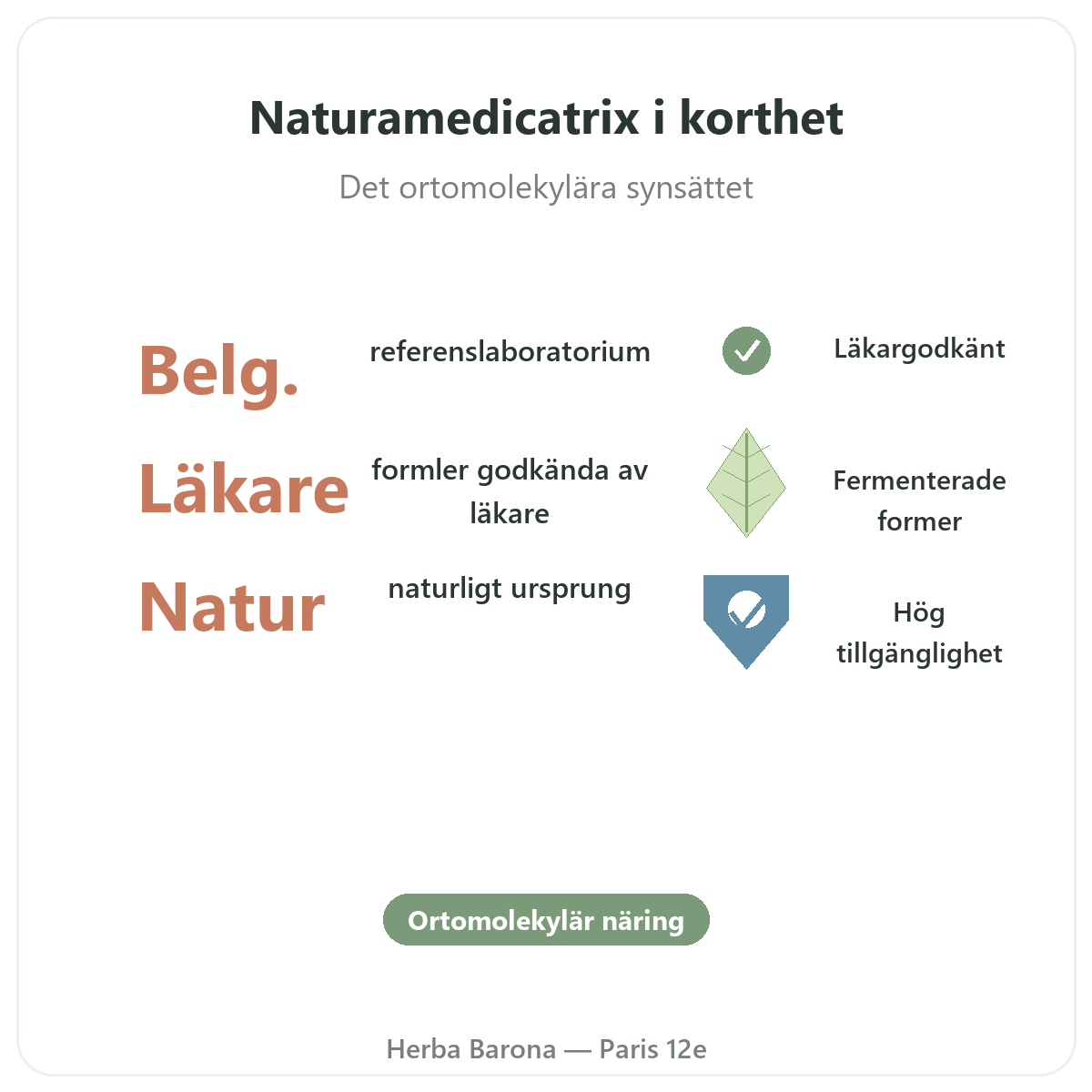 Naturamedicatrix i Paris i korthet – nyckeltal hos Herba Barona Paris 12e