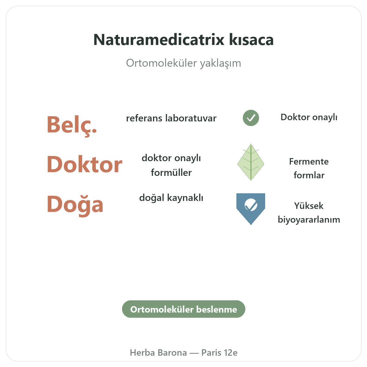 Naturamedicatrix Paris özet - Herba Barona Paris 12. bölgede önemli rakamlar