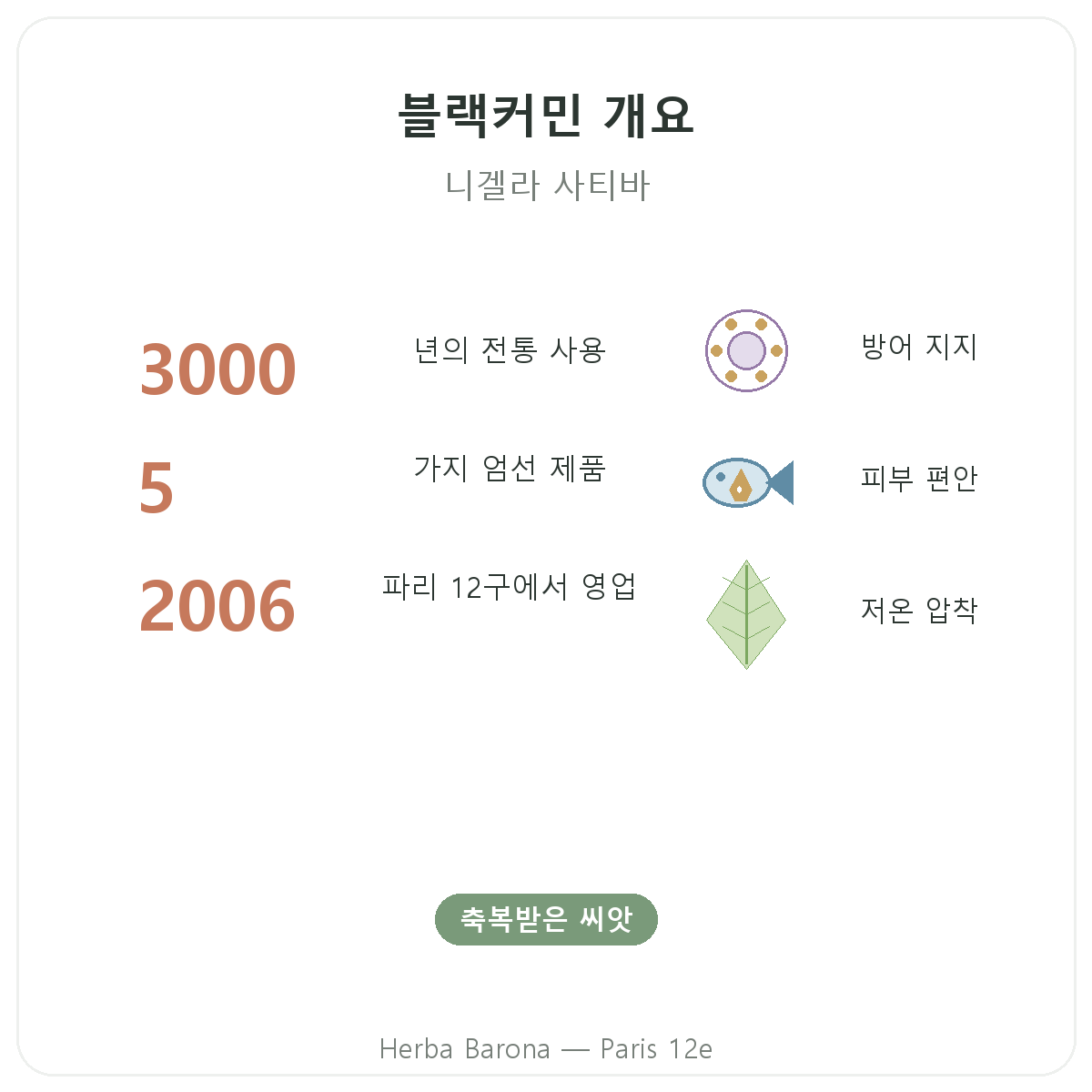 니겔라 파리 파리 요약 - Herba Barona 파리 12구 주요 수치
