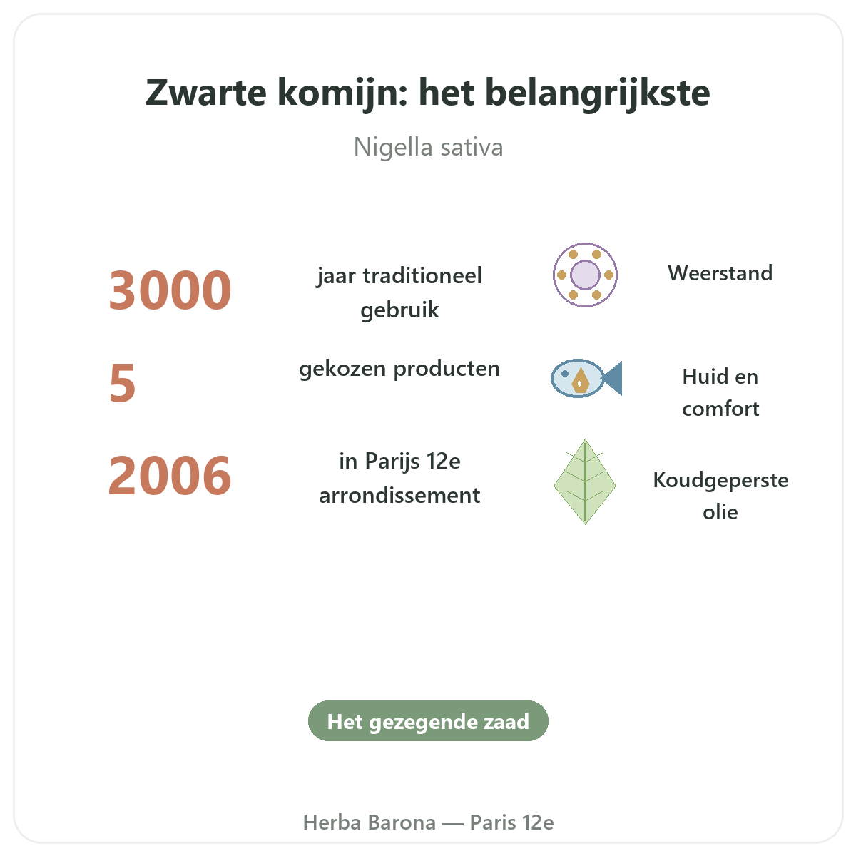 Zwarte komijn Parijs in het kort - kerncijfers bij Herba Barona Parijs 12e