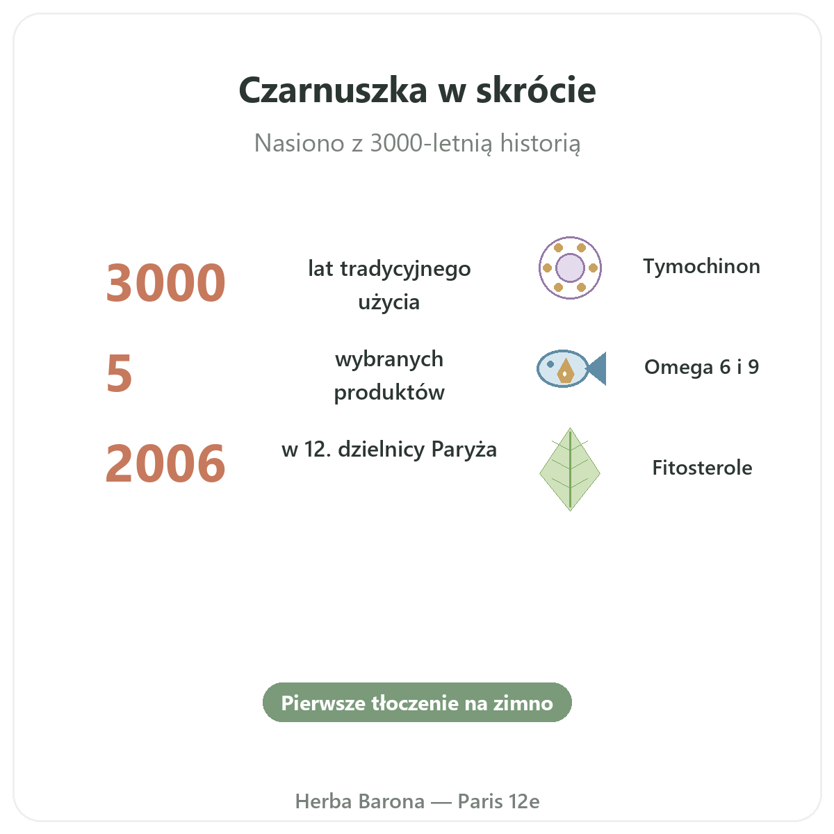 Czarnuszka w skrócie - najważniejsze informacje, Herba Barona Paryż 12