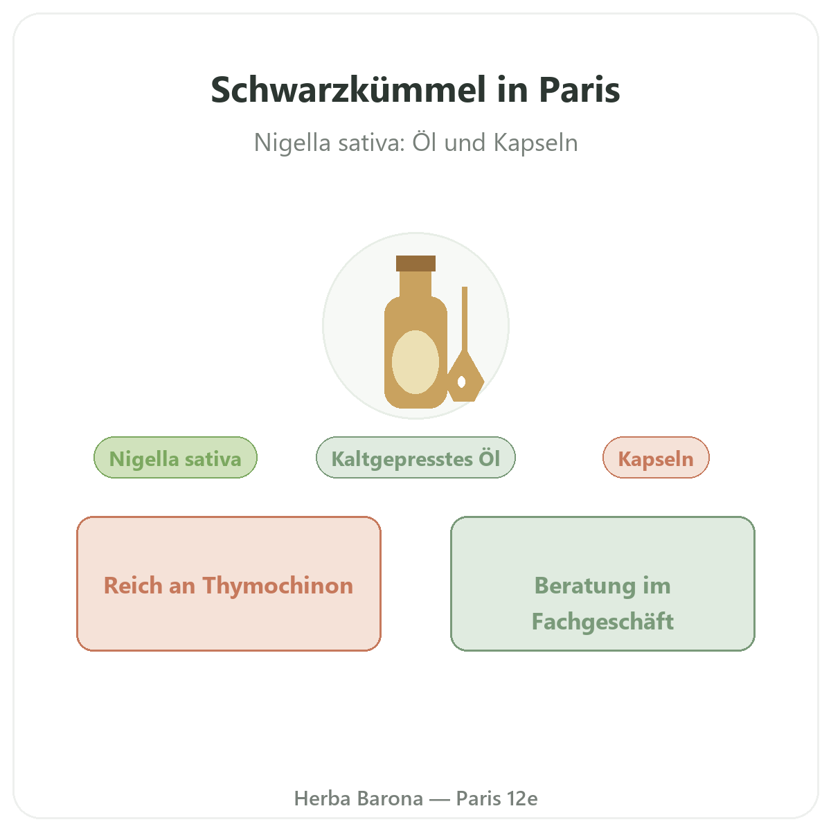 Schwarzkümmel Paris Paris - Markenvorstellung bei Herba Barona Paris 12e