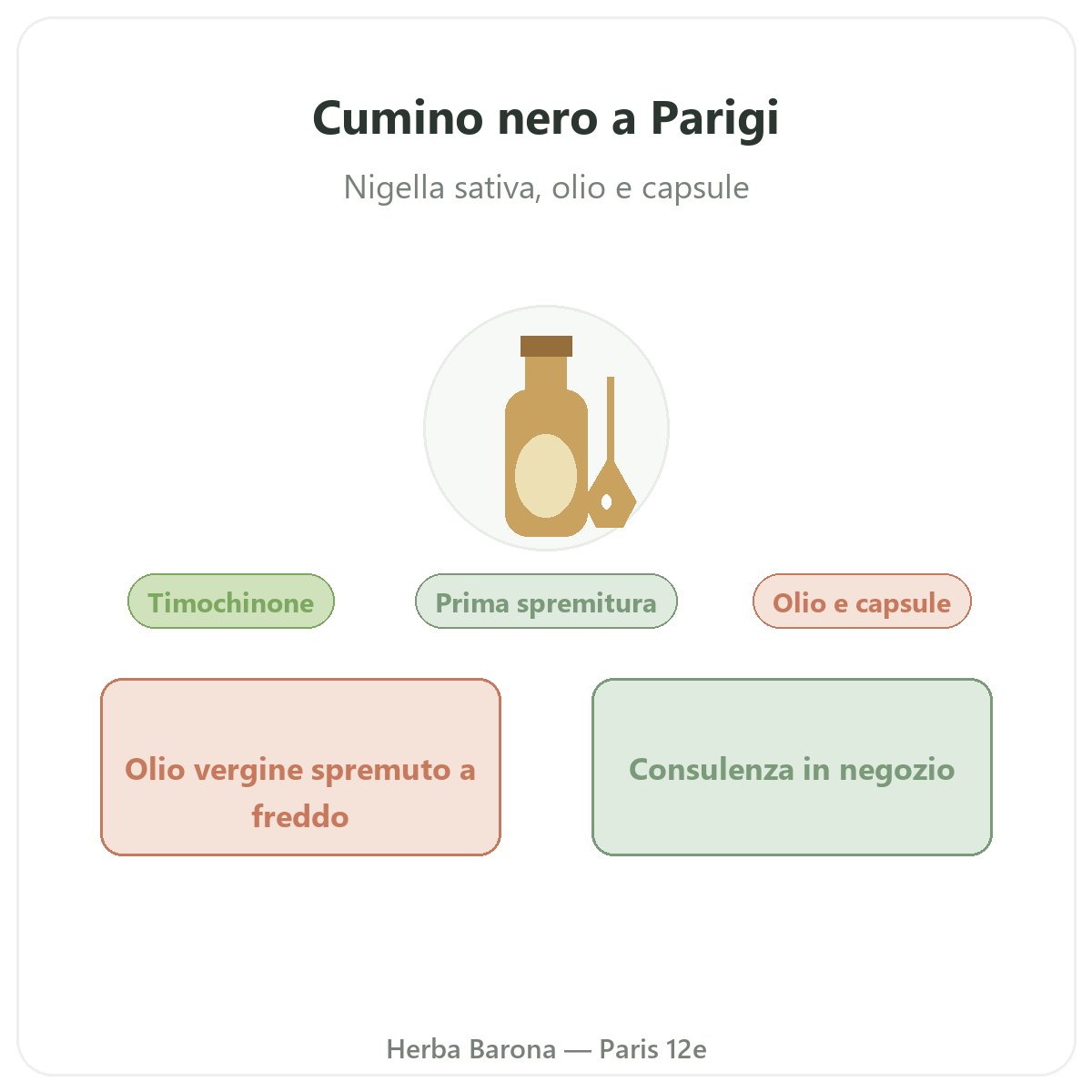 Cumino nero a Parigi - presentazione del marchio da Herba Barona Parigi 12e