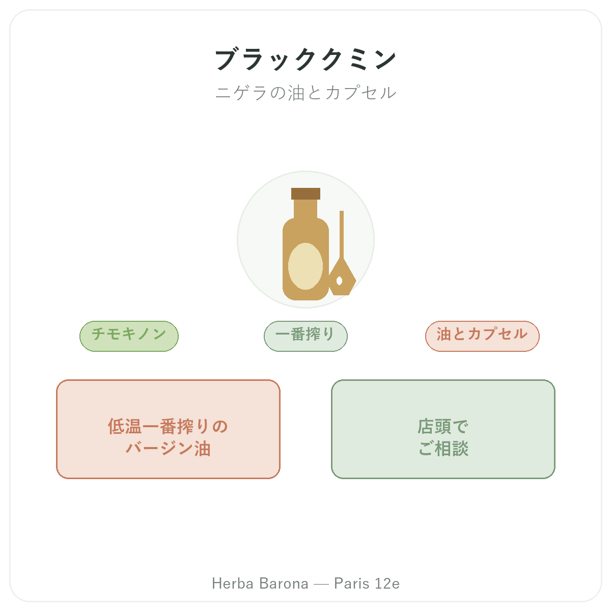 ニゲラ パリ - ブランド紹介 Herba Barona パリ12区