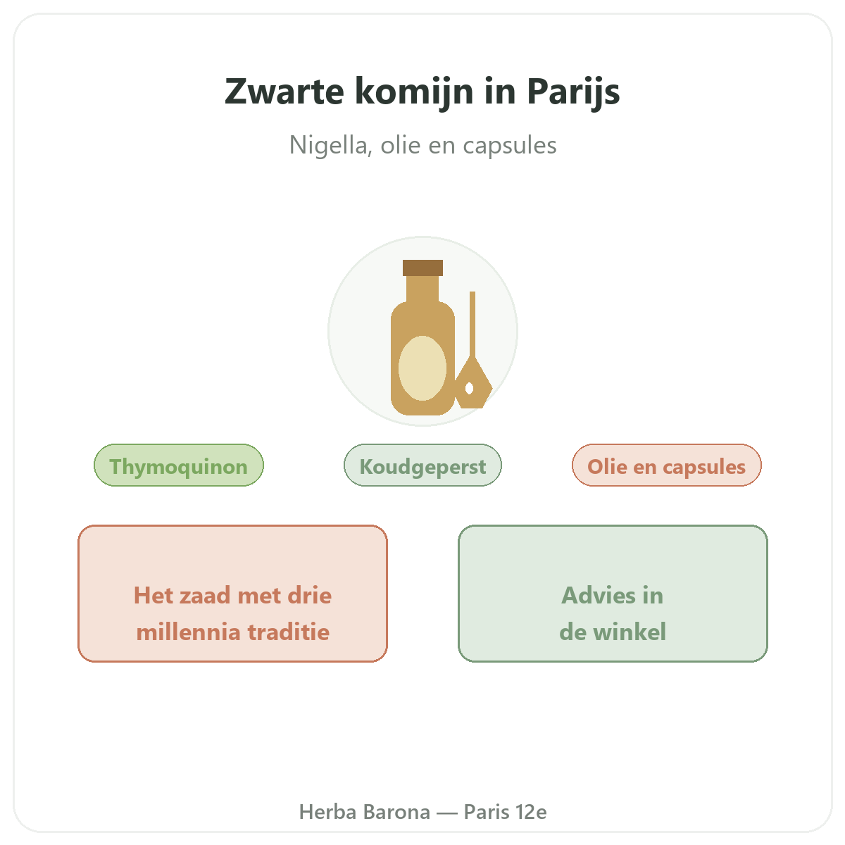 Zwarte komijn Parijs - voorstelling van het merk bij Herba Barona Parijs 12e
