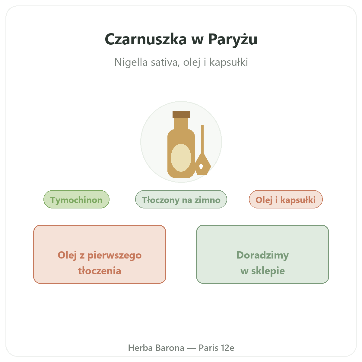 Czarnuszka - prezentacja oferty w sklepie Herba Barona, wysyłka do Polski
