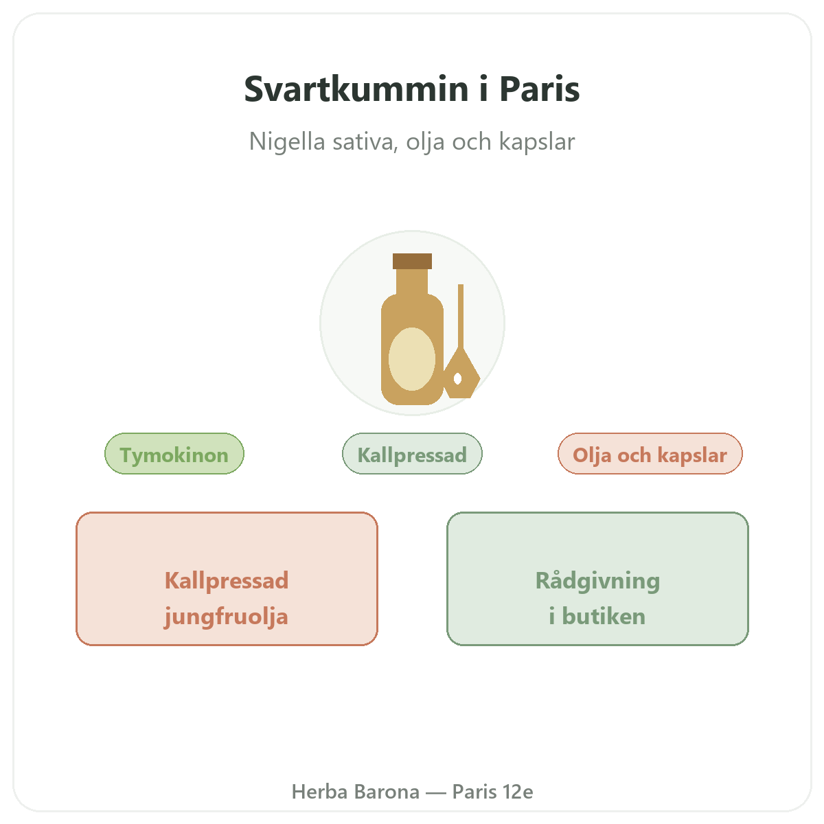 Svartkummin Paris - presentation av varumärket hos Herba Barona Paris 12e