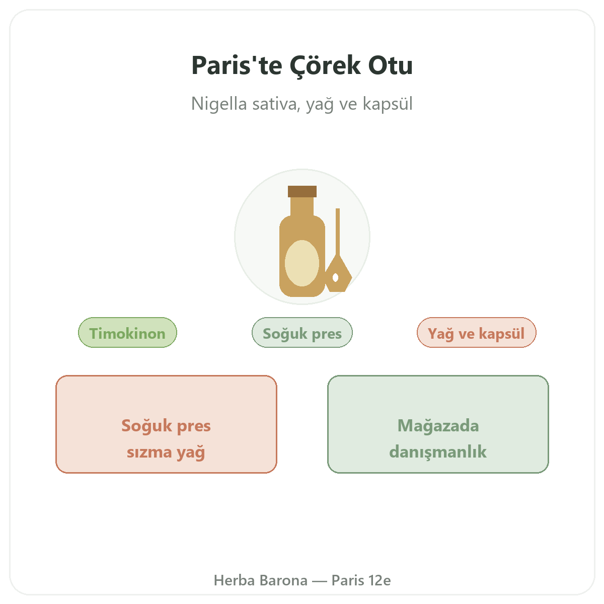 Çörekotu Paris - Herba Barona markasının tanıtımı, Paris 12. bölge
