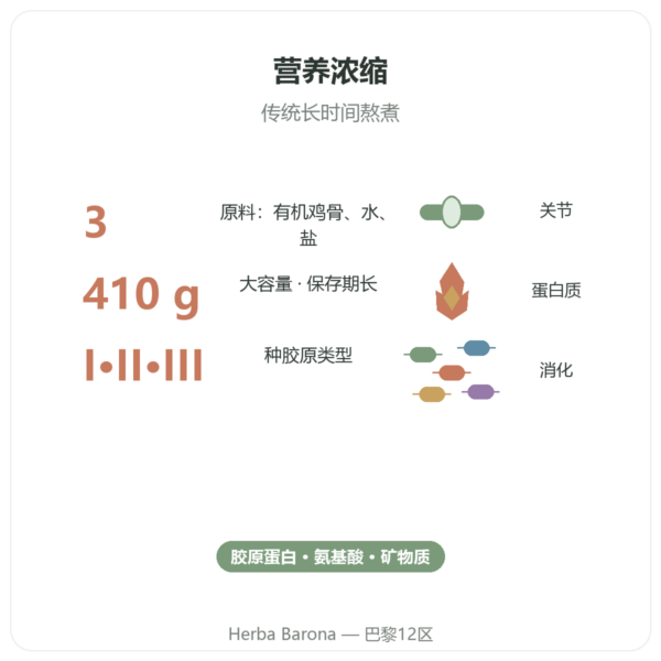 浓缩鸡骨汤(410g)– Jarmino 功效与数据 Paris Herba Barona