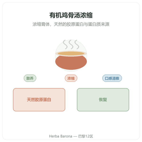 浓缩鸡骨汤(410g)– Jarmino 产品展示 Paris Herba Barona