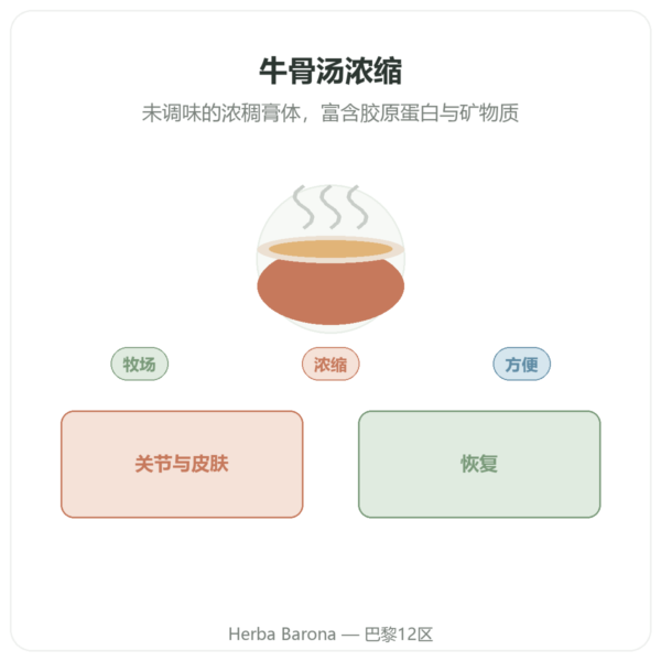 浓缩牛骨汤 220 g – Jarmino 产品展示 Paris Herba Barona