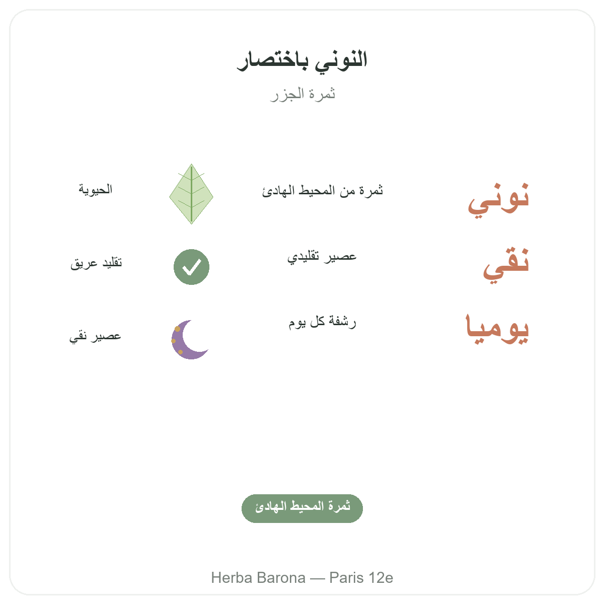 عصير النوني في باريس باختصار - أرقام أساسية لدى Herba Barona باريس 12