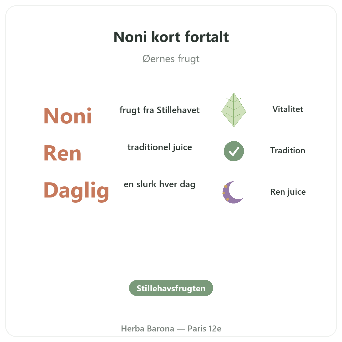 Noni-juice i Paris kort fortalt - nøgletal hos Herba Barona Paris 12