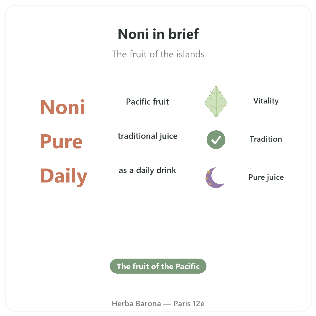 Noni Juice in Paris at a glance - key facts at Herba Barona Paris 12e