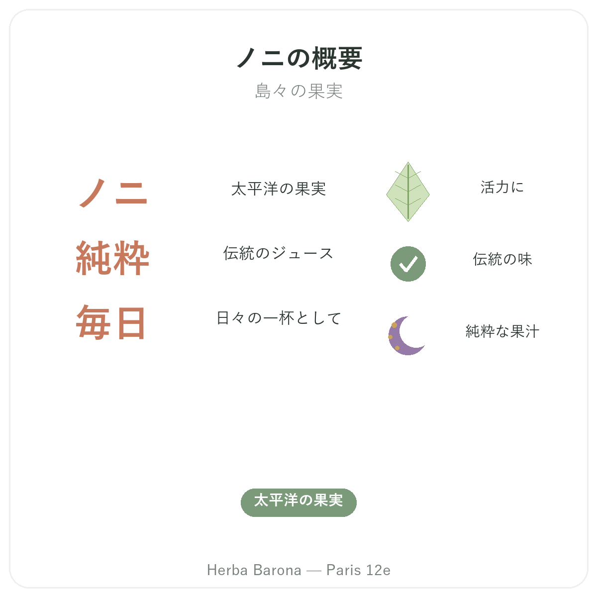 ノニジュース パリ 概要 — Herba Barona パリ12区の主要データ