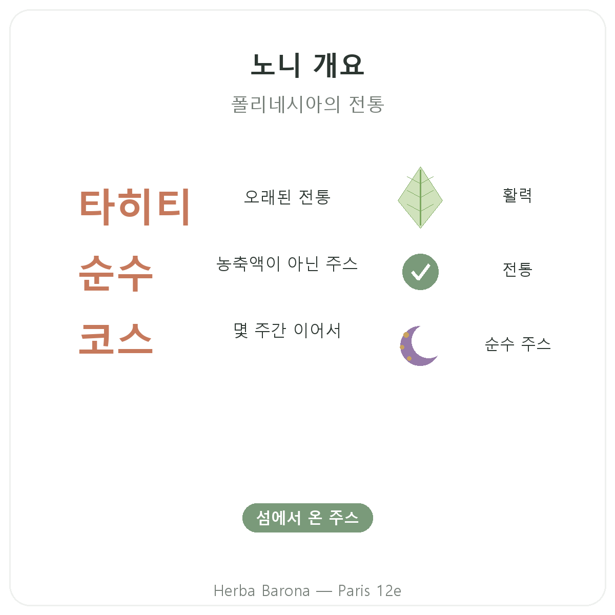노니 주스 파리 요약 - Herba Barona 파리 12구 주요 수치