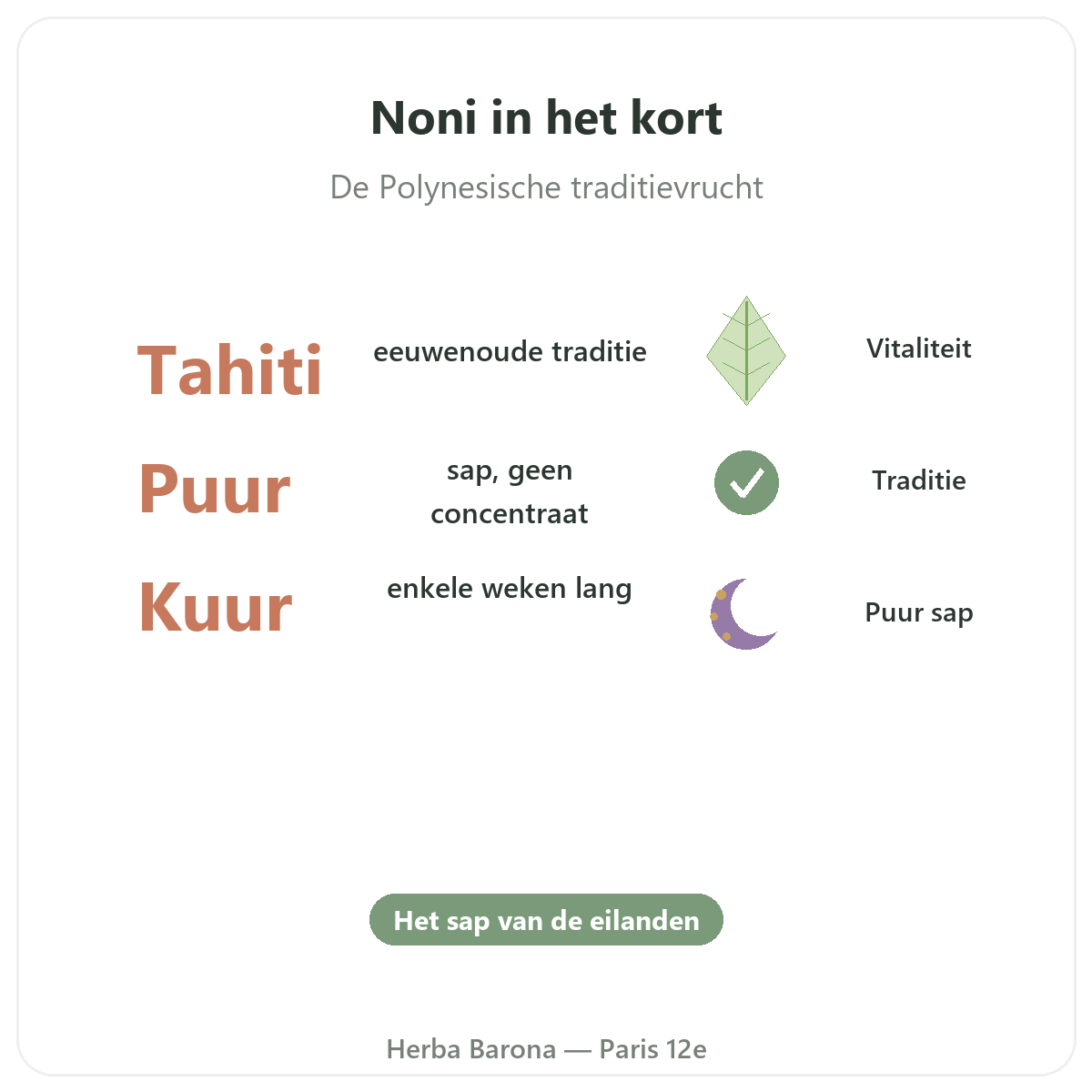 Noni-sap Parijs in het kort - kerncijfers bij Herba Barona Parijs 12e