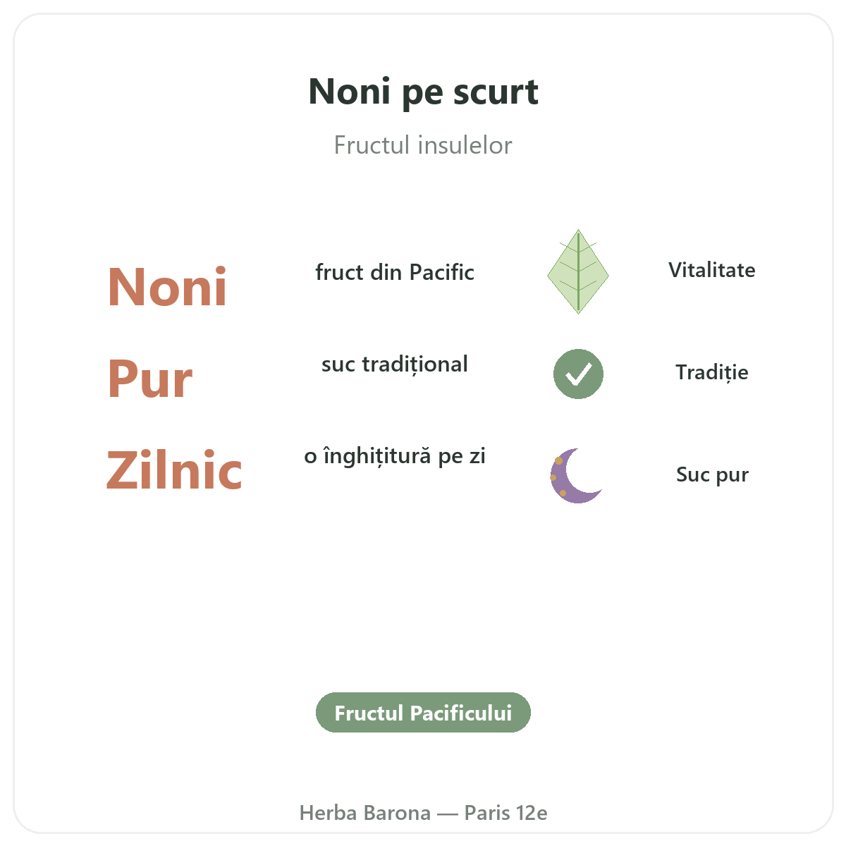 Suc de noni Paris pe scurt - cifre cheie la Herba Barona Paris, arondismentul 12
