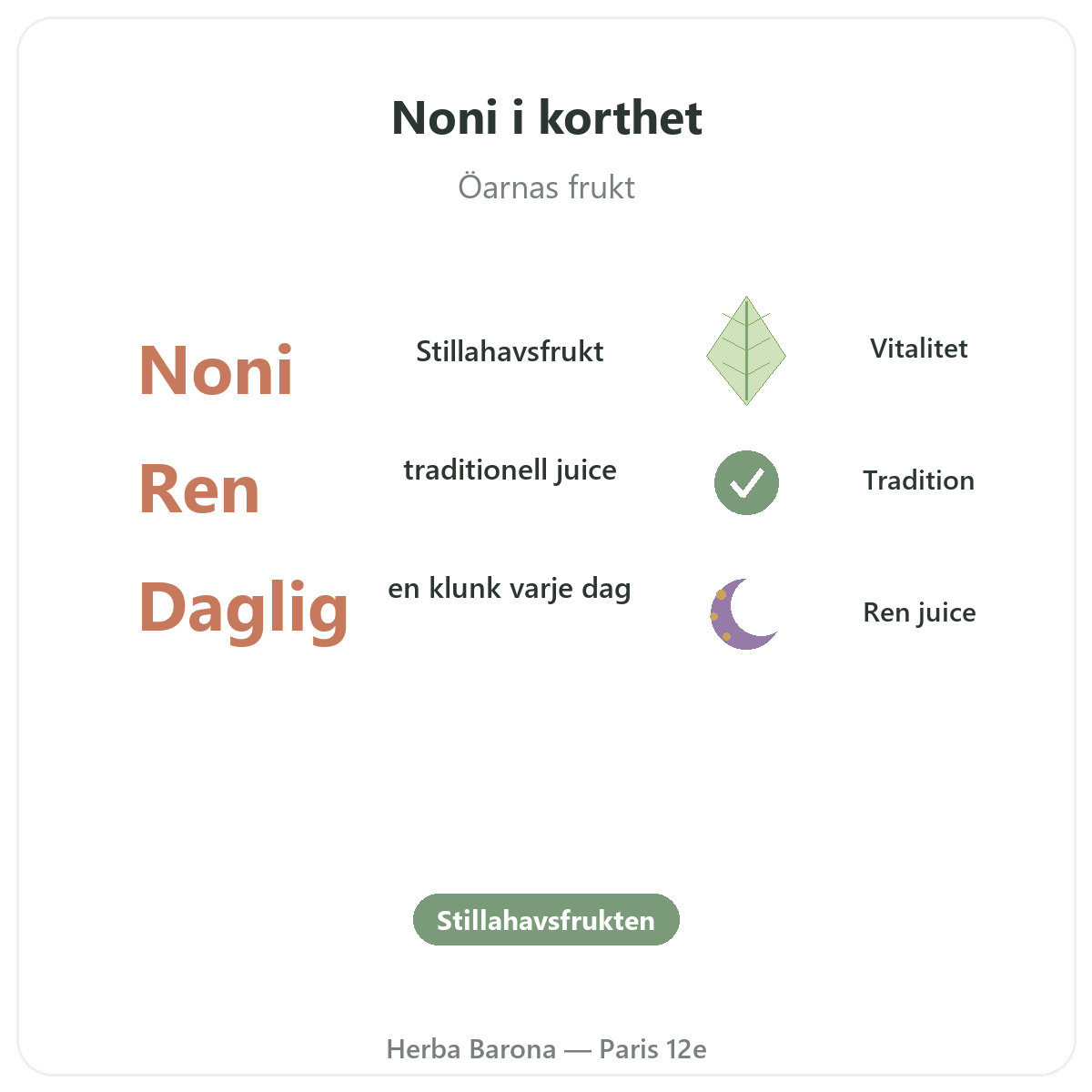 Nonijuice Paris i korthet - nyckeltal hos Herba Barona Paris 12e