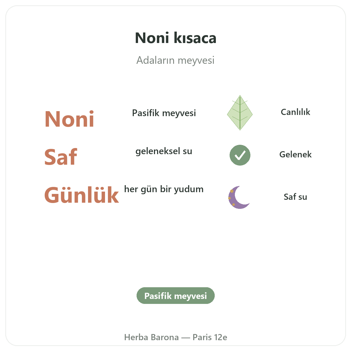 Noni suyu Paris özetle - Herba Barona’da önemli rakamlar, Paris 12. bölge