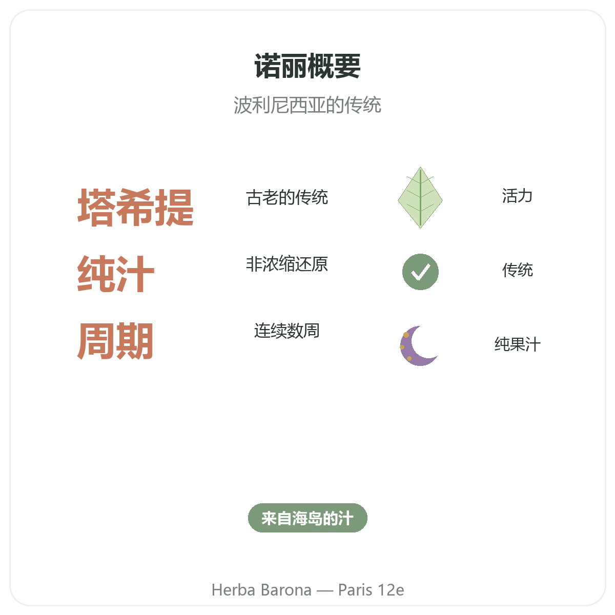 巴黎诺丽果汁简介 - Herba Barona巴黎12区关键数据