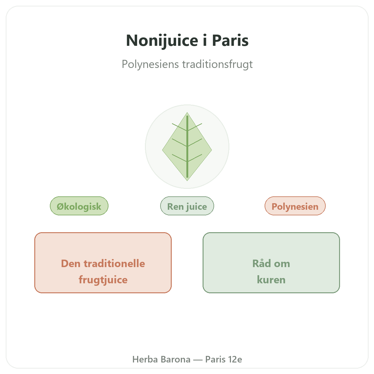 Noni-juice i Paris - præsentation af mærket hos Herba Barona Paris 12