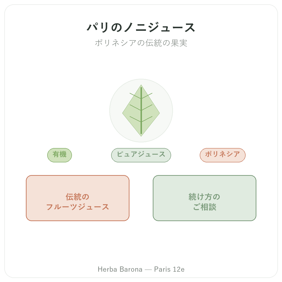 ノニジュース パリ — Herba Barona パリ12区でのブランド紹介
