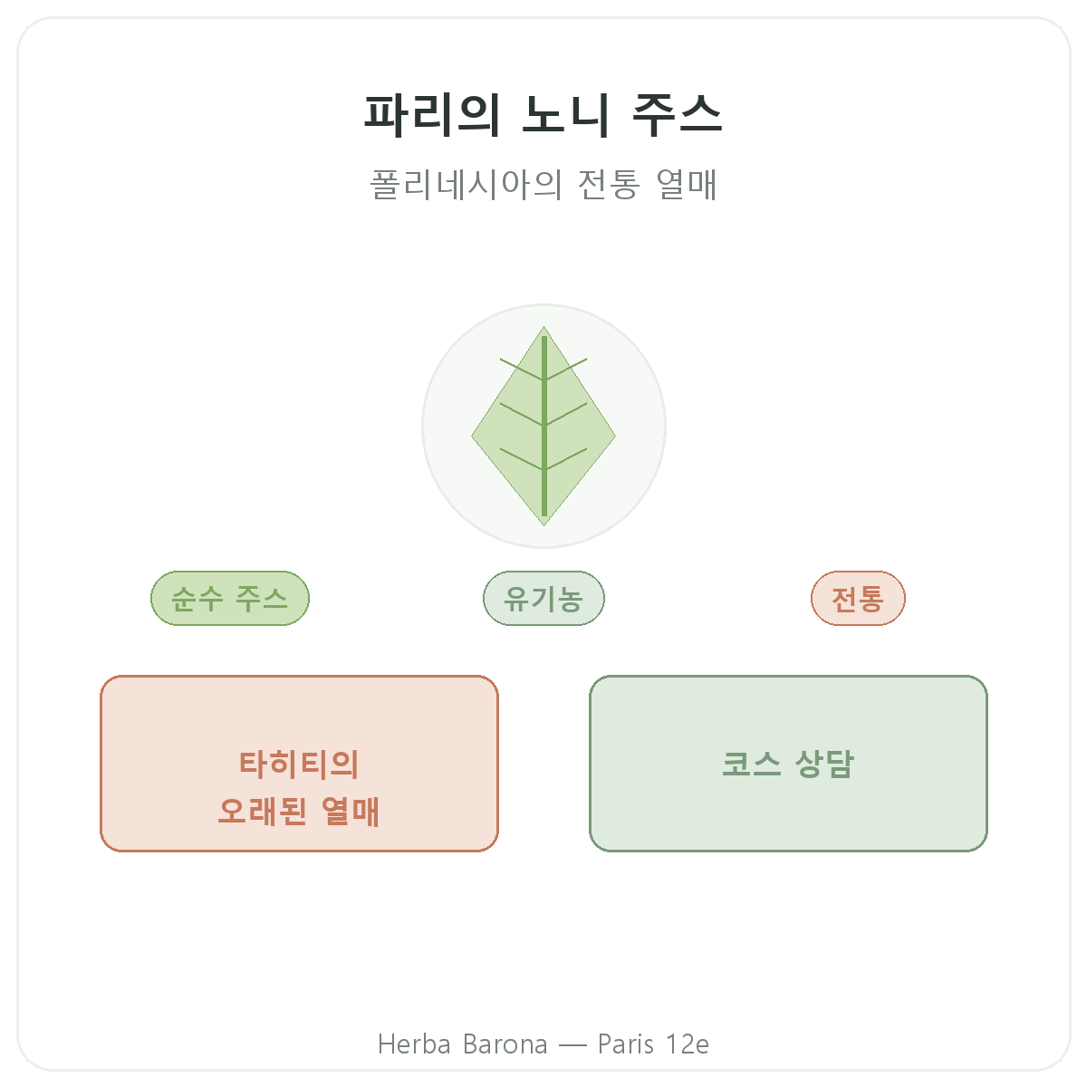 노니 주스 파리 - Herba Barona 파리 12구 브랜드 소개