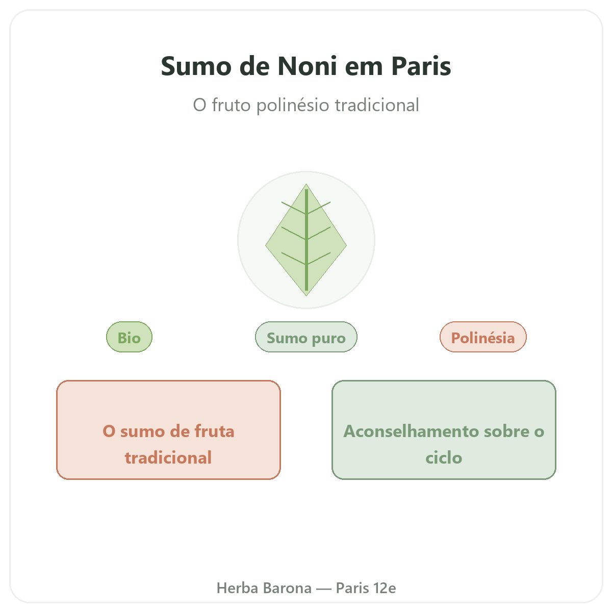 Sumo de noni em Paris - apresentação da marca na Herba Barona Paris 12e