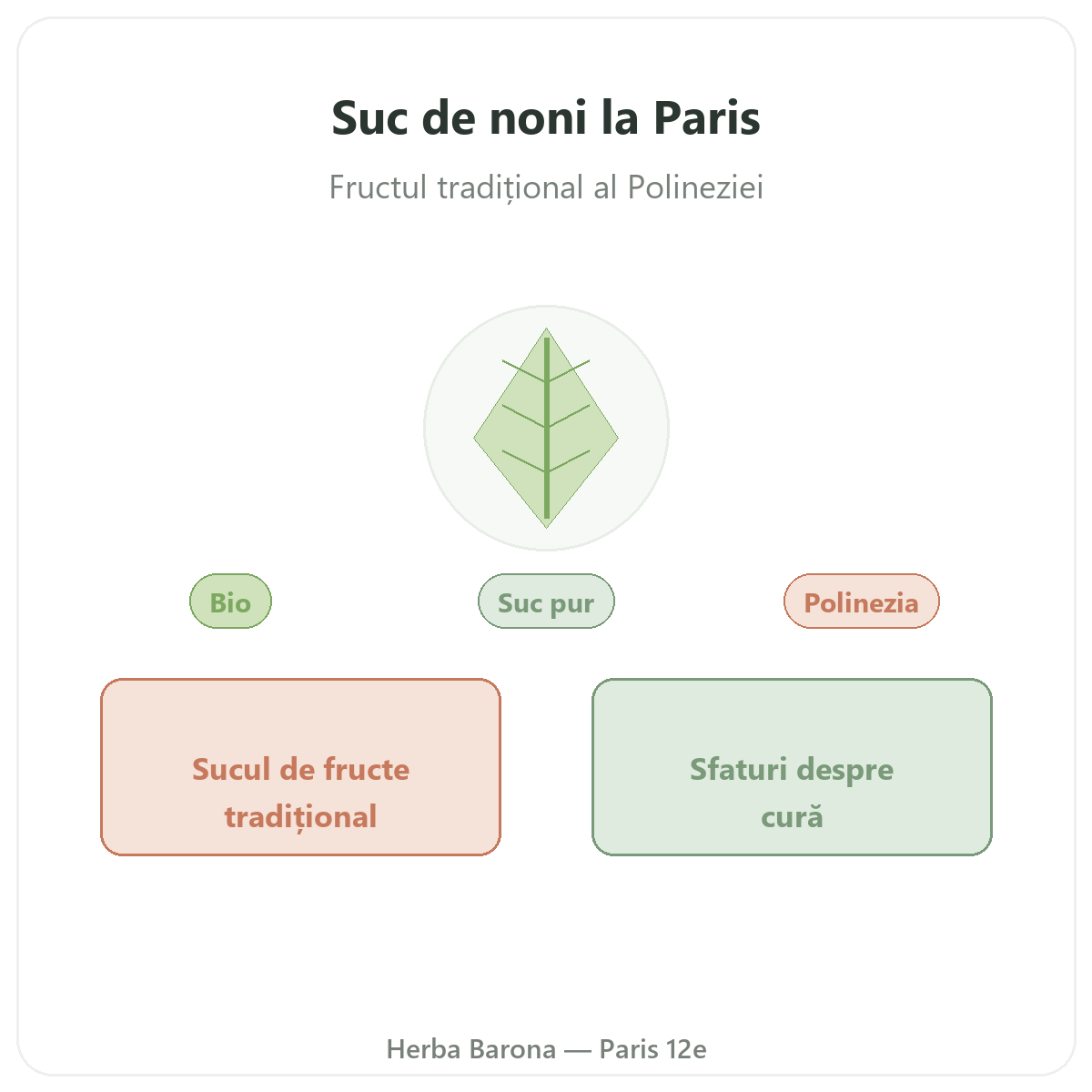 Suc de noni Paris - prezentarea mărcii la Herba Barona Paris, arondismentul 12