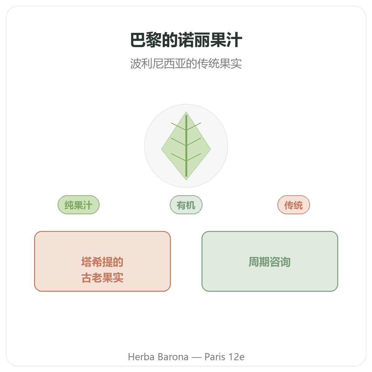 巴黎诺丽果汁 - Herba Barona巴黎12区品牌介绍