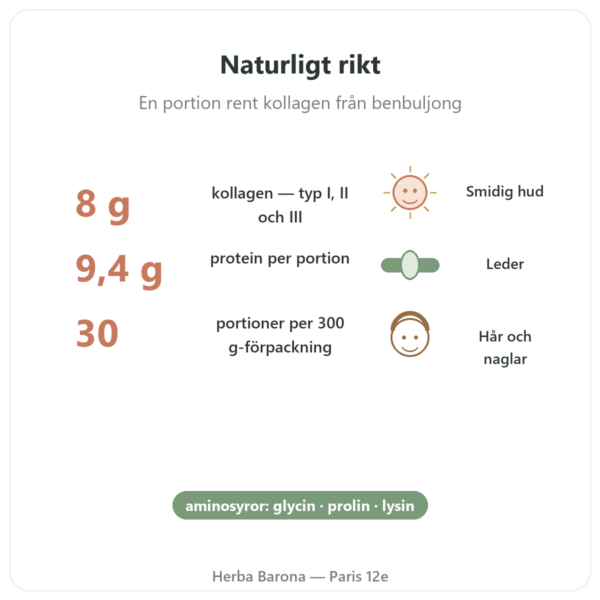Nötkollagen Bio pulver Jarmino fördelar och nyckelfakta Paris Herba Barona