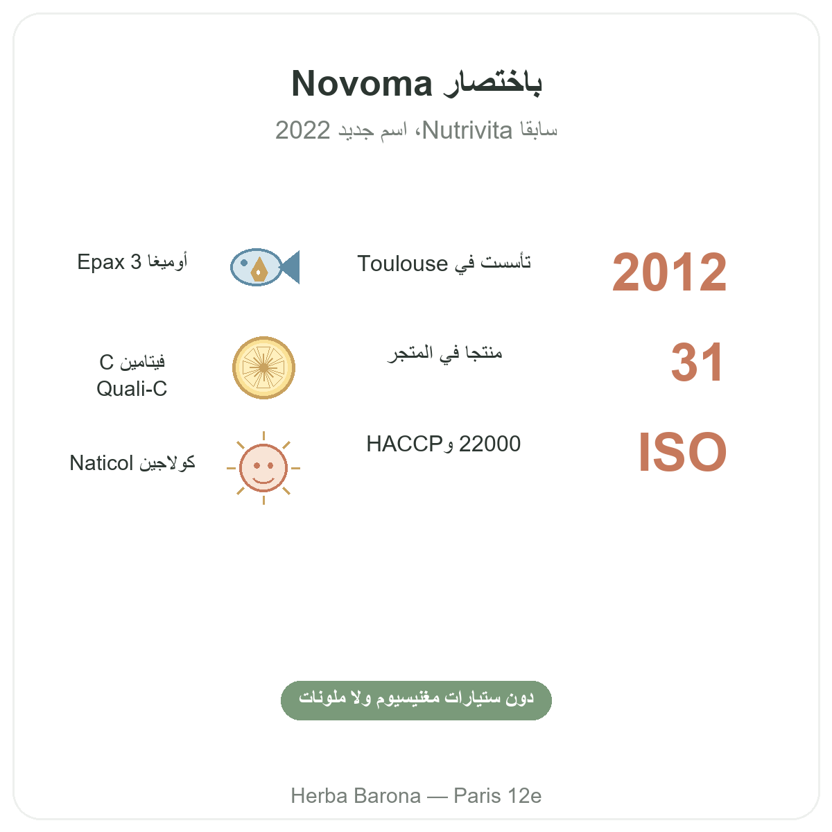 Novoma Paris en bref - chiffres cles de la marque chez Herba Barona Paris 12e