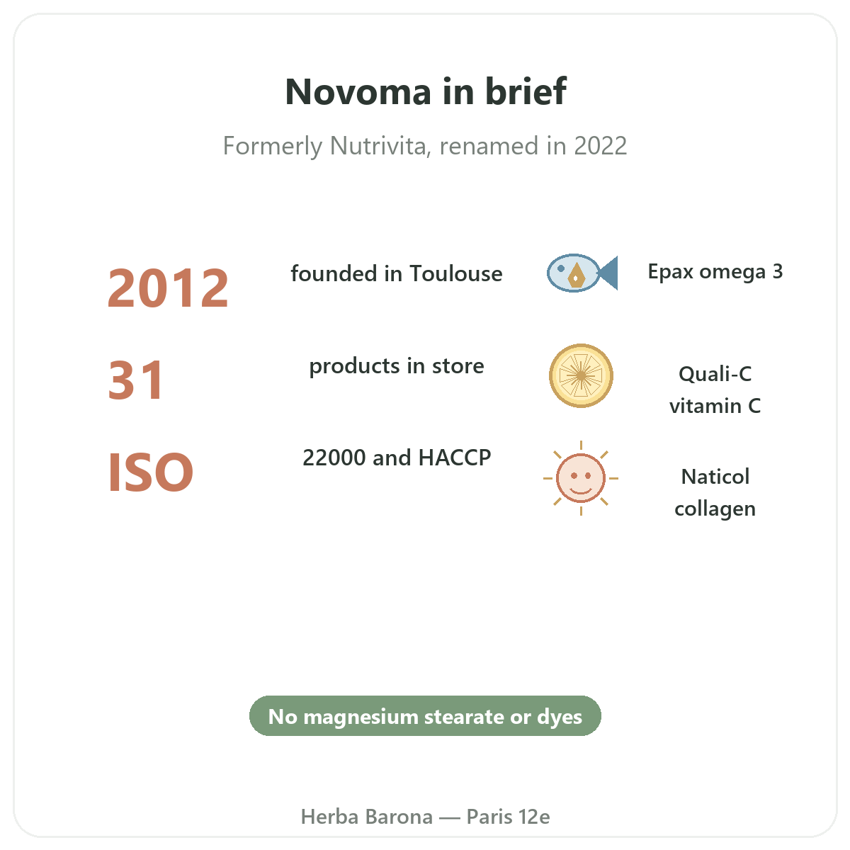 Novoma Paris at a glance - key brand facts at Herba Barona Paris 12e