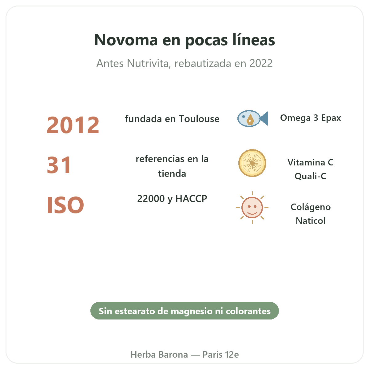 Novoma en París en resumen - cifras clave de la marca en Herba Barona París 12e