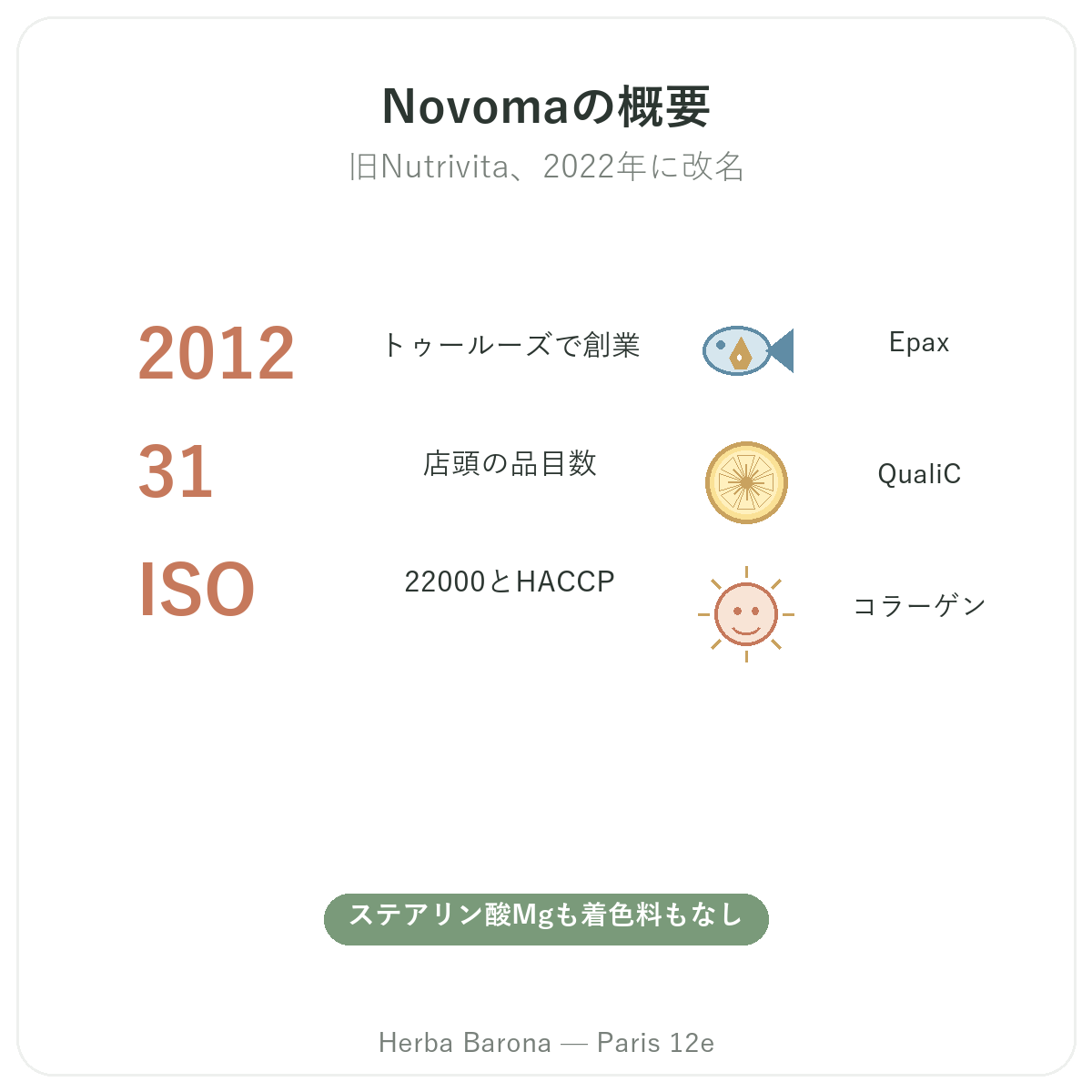 Novoma パリ 早わかり - Herba Baronaパリ12区店のブランド概要