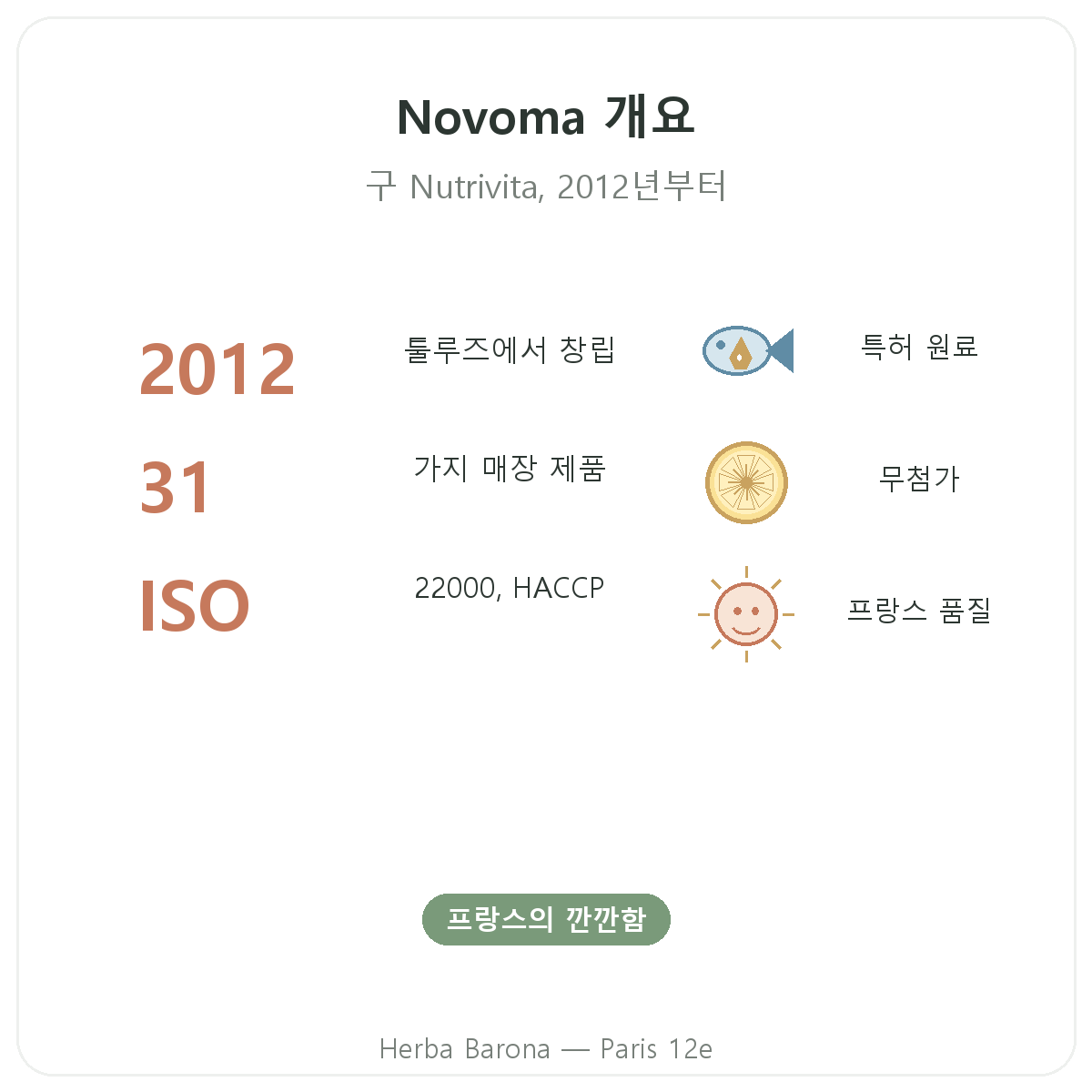 Novoma 파리 한눈에 보기 - Herba Barona 파리 12구 브랜드 핵심 정보