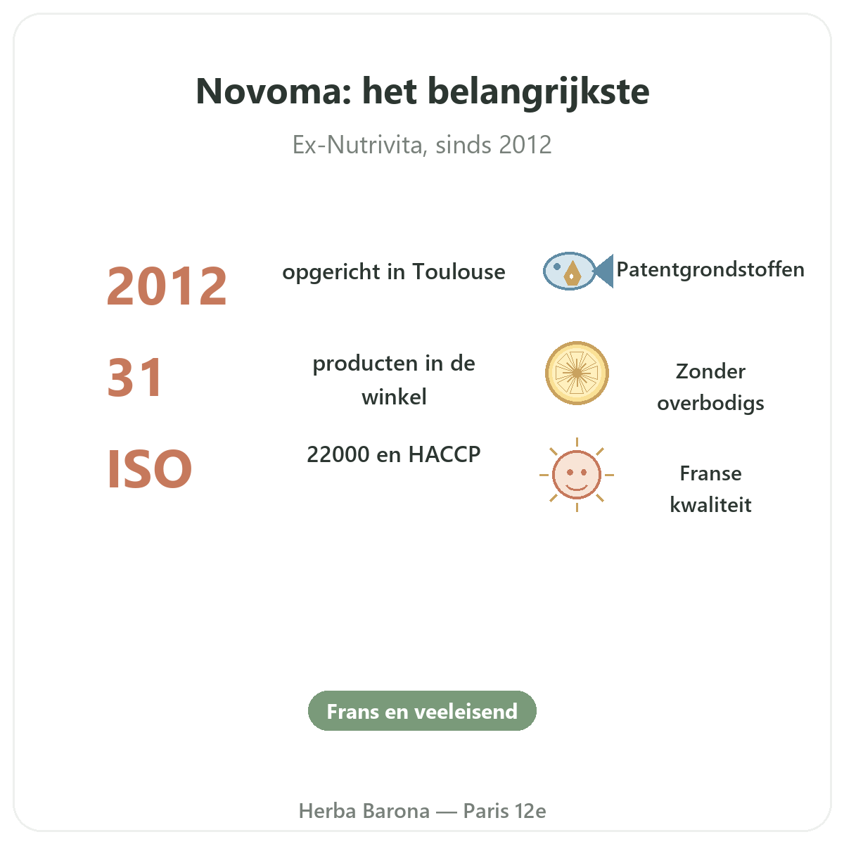 Novoma Parijs in het kort - kerncijfers van het merk bij Herba Barona Parijs 12e