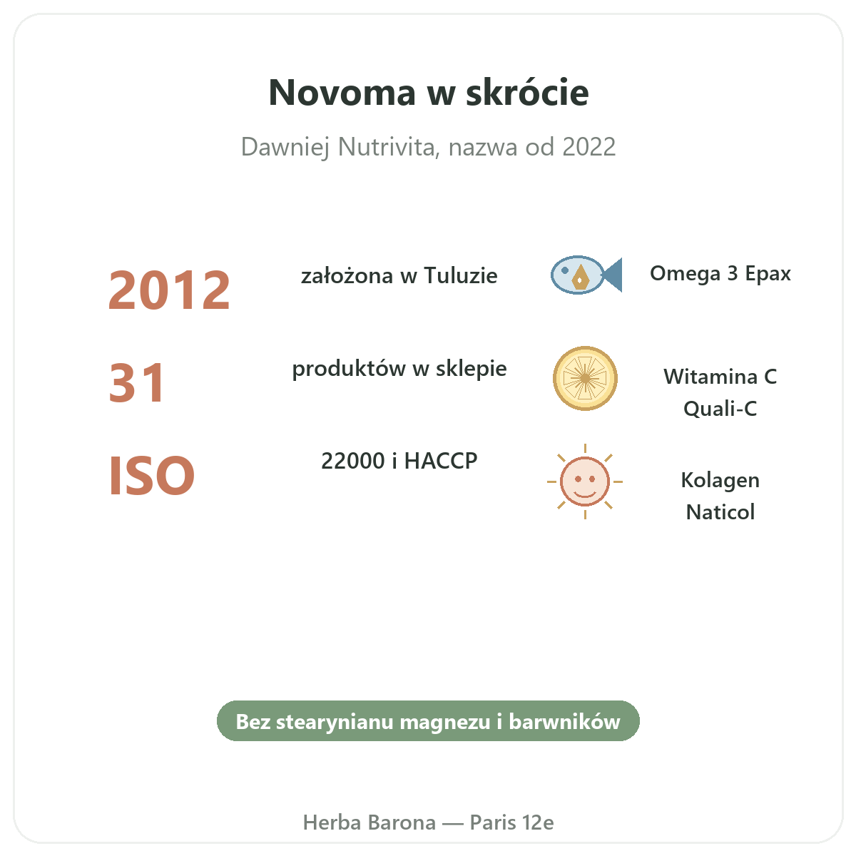 Novoma Paris en bref - chiffres cles de la marque chez Herba Barona Paris 12e