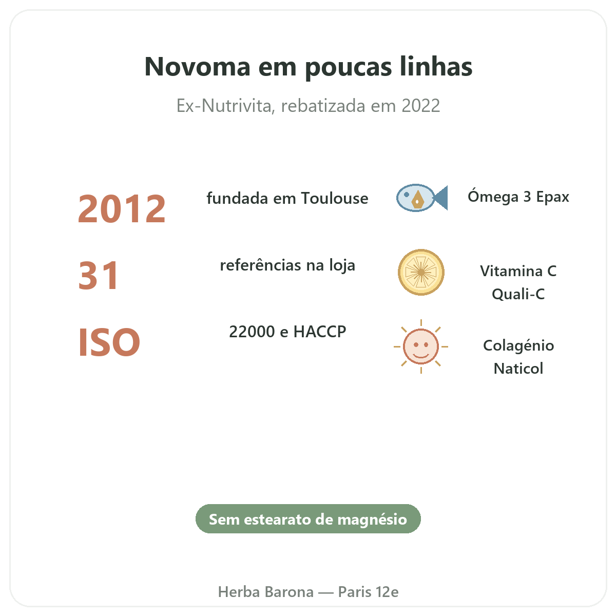 Novoma Paris em resumo - números-chave da marca na Herba Barona Paris 12e