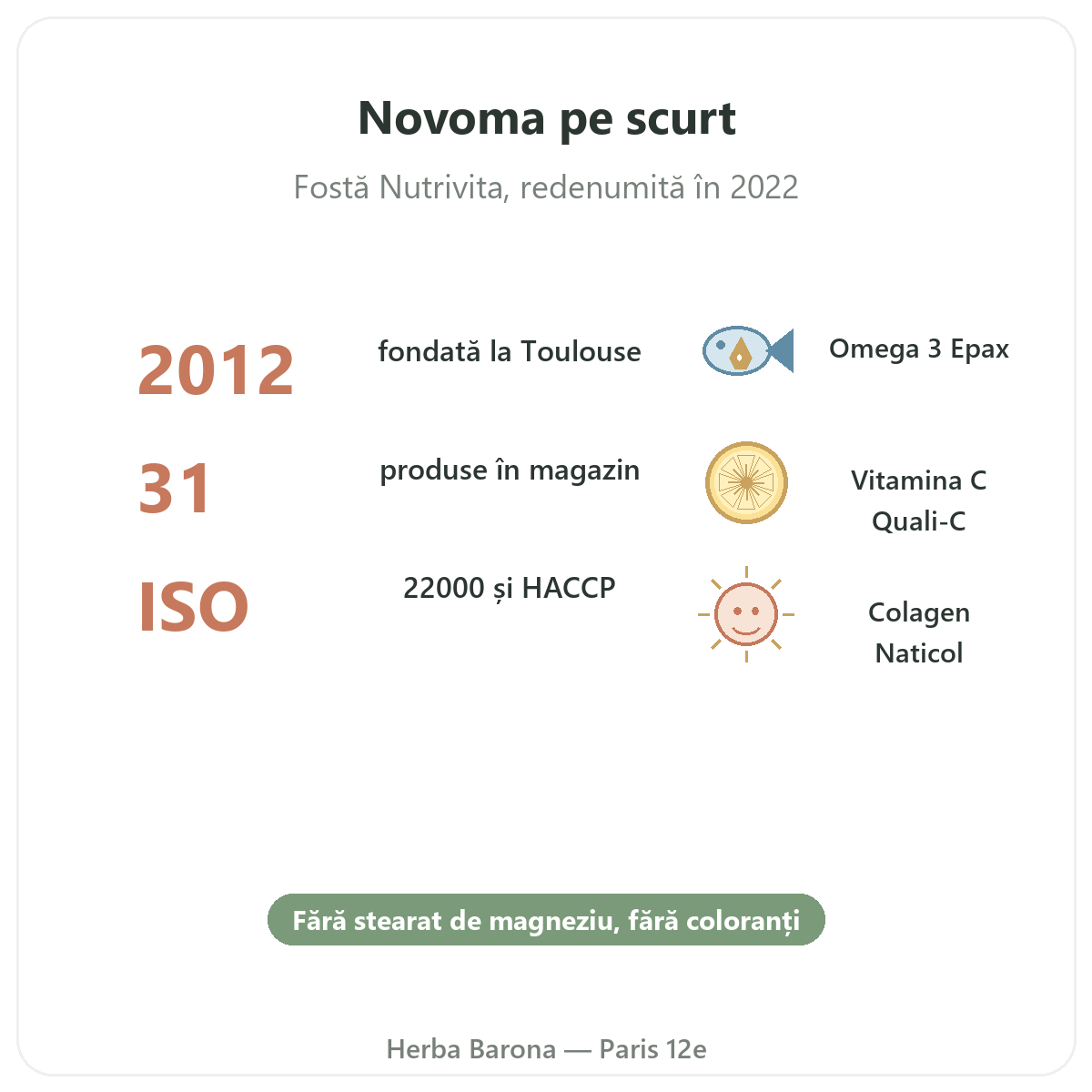 Novoma Paris pe scurt - cifre cheie ale mărcii la Herba Barona, Paris, arondismentul 12