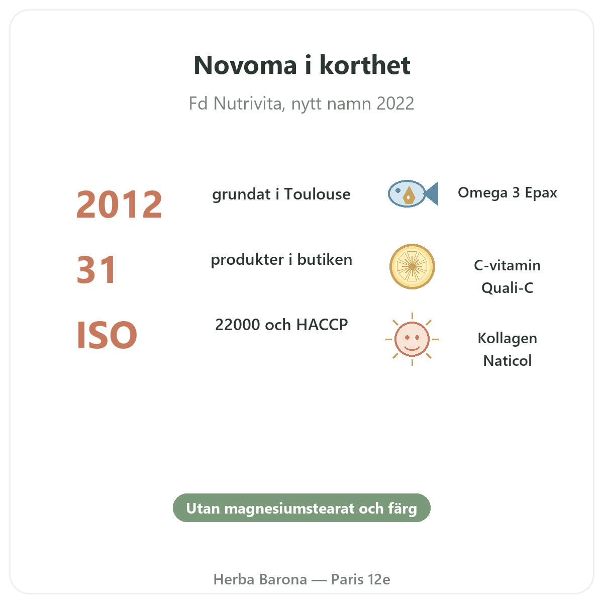 Novoma Paris i korthet - nyckeltal om varumärket hos Herba Barona Paris 12e
