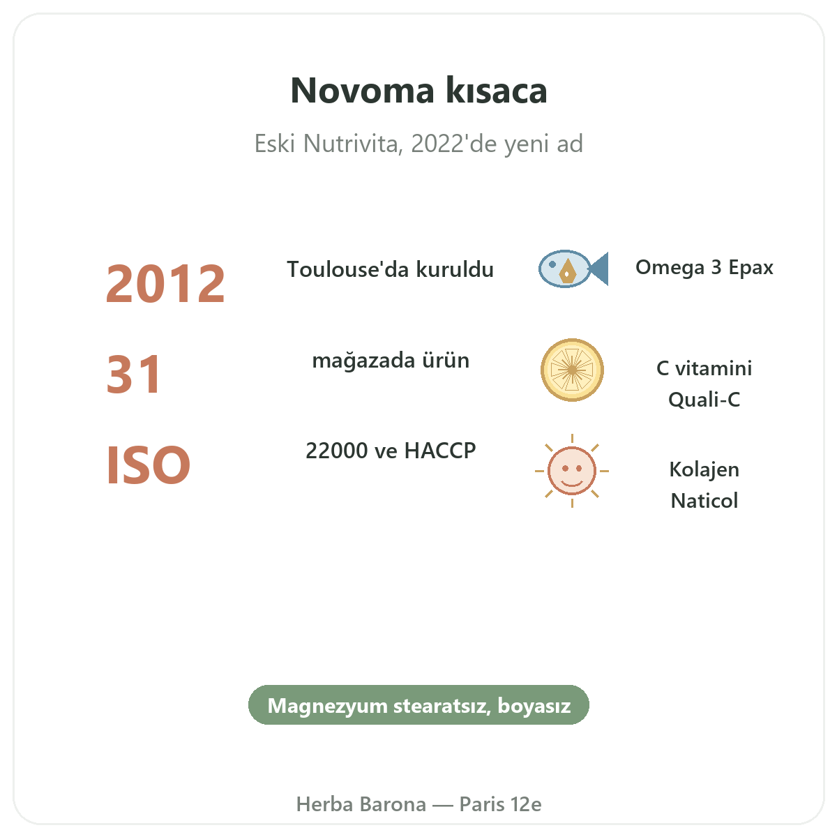 Novoma Paris özet - Herba Barona Paris 12. bölgede markanın önemli rakamları
