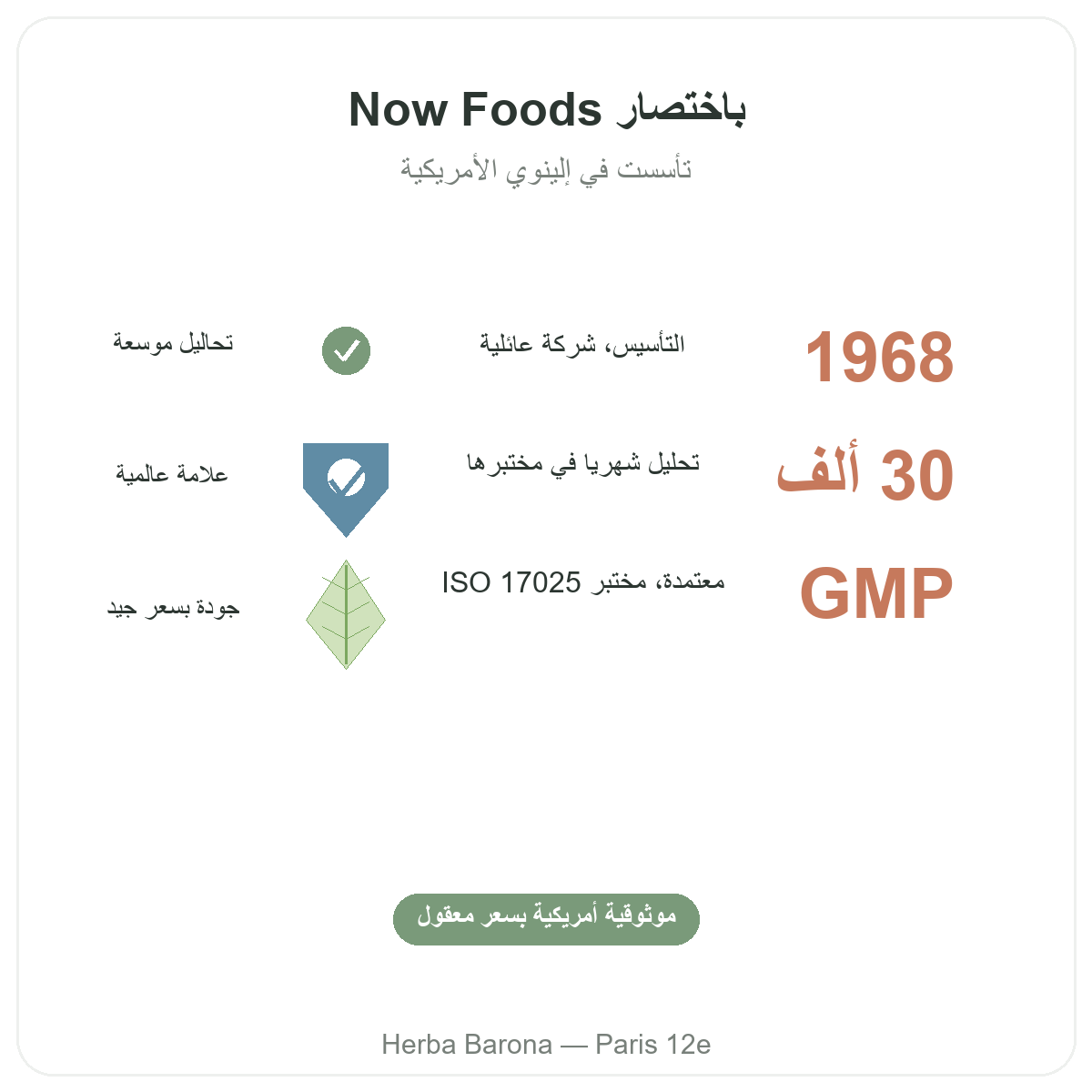 Now Foods Paris en bref - chiffres cles de la marque chez Herba Barona Paris 12e