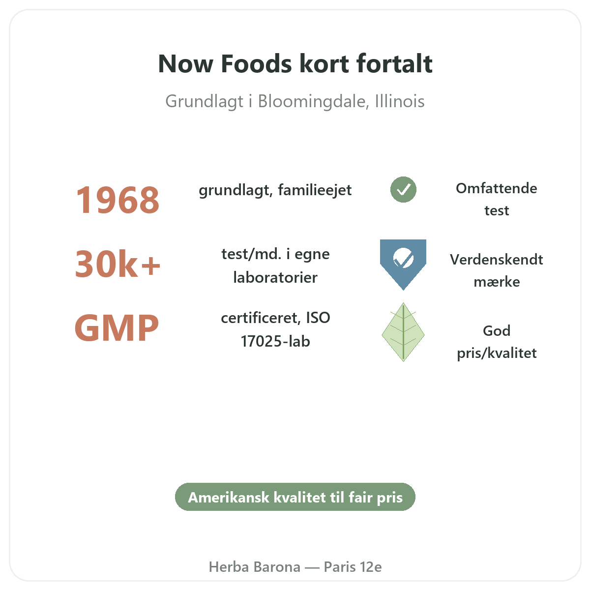 Now Foods Paris i korte træk - nøgletal for mærket hos Herba Barona Paris 12